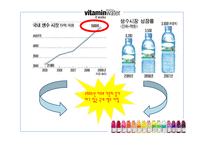[마케팅] 글라소 비타민워터의 STP, 4P분석 및 IMC전략 제안-3