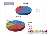 [마케팅] 글라소 비타민워터의 STP, 4P분석 및 IMC전략 제안-7