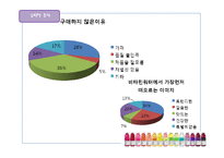 [마케팅] 글라소 비타민워터의 STP, 4P분석 및 IMC전략 제안-8