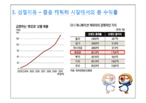 [마케팅 원론] 뽀롱뽀롱 뽀로로 마케팅 전략 및 나아가야 할 방향-9