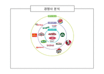 [경영학] 프랜차이즈 산업연구-`뽀뚜루까 아저씨` 사업 분석 보고서-4
