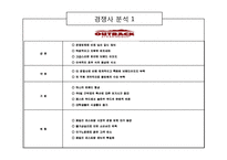 [경영학] 프랜차이즈 산업연구-`뽀뚜루까 아저씨` 사업 분석 보고서-5
