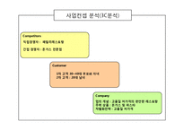 [경영학] 프랜차이즈 산업연구-`뽀뚜루까 아저씨` 사업 분석 보고서-9