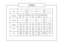 [경영학] 프랜차이즈 산업연구-`뽀뚜루까 아저씨` 사업 분석 보고서-10