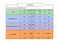 [경영학] 프랜차이즈 산업연구-`뽀뚜루까 아저씨` 사업 분석 보고서-11