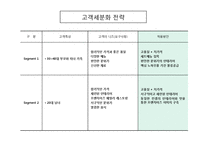 [경영학] 프랜차이즈 산업연구-`뽀뚜루까 아저씨` 사업 분석 보고서-12