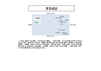 [경영학] 프랜차이즈 산업연구-`뽀뚜루까 아저씨` 사업 분석 보고서-14