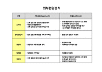 [경영학] 프랜차이즈 산업연구-`뽀뚜루까 아저씨` 사업 분석 보고서-15