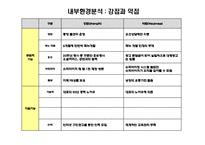 [경영학] 프랜차이즈 산업연구-`뽀뚜루까 아저씨` 사업 분석 보고서-16