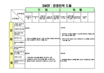 [경영학] 프랜차이즈 산업연구-`뽀뚜루까 아저씨` 사업 분석 보고서-17