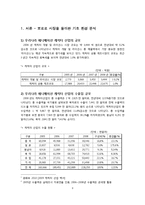 [마케팅원론] 뽀통령, 뽀로로의 성공과 미래-3