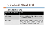 [인사관리] 두산, KOTRA, 포스코 사례를 통한 인사고과의 문제점과 나아갈 방향-16