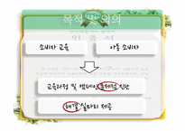 [소비자주의론] 어린이의 식품 교육 분석과 개선 방안-바른 먹을거리 `푸르게 7하자`중심-7