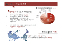 [마케팅] 온라인게임의 스타 마케팅의 성공및 실패사례 분석-6
