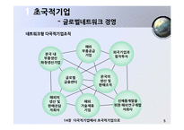 [국제경영] 한국기업의 글로벌화-다국적기업에서 초국적 기업으로-6