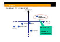 [경영학] 안철수연구소 기업 분석 연구-11