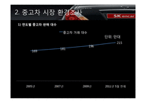 [마케팅] SK 엔카의 인터넷 마케팅-4