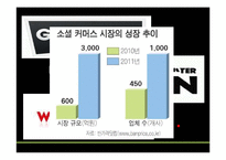 [소비자교육론] 소셜커머스 소비자 주권보호 학습 지도안-5