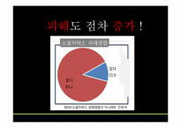 [소비자교육론] 소셜커머스 소비자 주권보호 학습 지도안-7