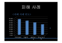 [소비자교육론] 소셜커머스 소비자 주권보호 학습 지도안-18