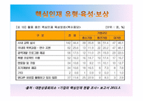 [인적자원관리] 핵심인재관리 사례분석(GE, 필립스, 포스코, 하이닉스)-8