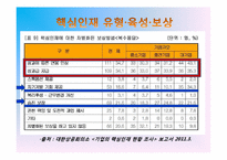 [인적자원관리] 핵심인재관리 사례분석(GE, 필립스, 포스코, 하이닉스)-9