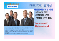[인적자원관리] 핵심인재관리 사례분석(GE, 필립스, 포스코, 하이닉스)-15
