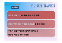 [인적자원관리] 핵심인재관리 사례분석(GE, 필립스, 포스코, 하이닉스)-19