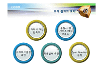 [마케팅 조사론] 대학 학생식당 이용자의 태도와 활용추세 조사 및 개선 방안-5