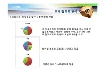 [마케팅 조사론] 대학 학생식당 이용자의 태도와 활용추세 조사 및 개선 방안-9
