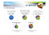[마케팅 조사론] 대학 학생식당 이용자의 태도와 활용추세 조사 및 개선 방안-10
