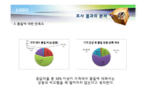 [마케팅 조사론] 대학 학생식당 이용자의 태도와 활용추세 조사 및 개선 방안-11