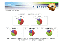 [마케팅 조사론] 대학 학생식당 이용자의 태도와 활용추세 조사 및 개선 방안-12