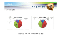 [마케팅 조사론] 대학 학생식당 이용자의 태도와 활용추세 조사 및 개선 방안-13