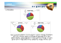 [마케팅 조사론] 대학 학생식당 이용자의 태도와 활용추세 조사 및 개선 방안-14