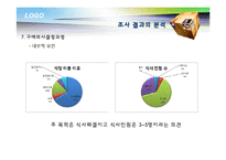 [마케팅 조사론] 대학 학생식당 이용자의 태도와 활용추세 조사 및 개선 방안-15