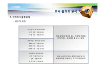 [마케팅 조사론] 대학 학생식당 이용자의 태도와 활용추세 조사 및 개선 방안-16
