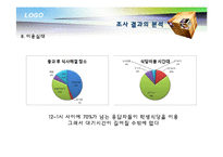 [마케팅 조사론] 대학 학생식당 이용자의 태도와 활용추세 조사 및 개선 방안-17