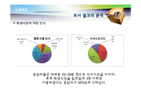 [마케팅 조사론] 대학 학생식당 이용자의 태도와 활용추세 조사 및 개선 방안-18
