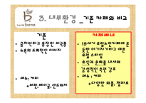 [경영학원론] 카페베네의 내외부 환경 분석 및 전략제안-13