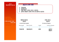 [생산관리] SCM, 핵심역량과 아웃소싱-20