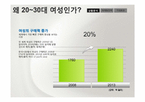 [마케팅] 현대자동차의 여성고객 타겟팅 Customization Service 전략-3