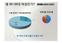 [마케팅] 현대자동차의 여성고객 타겟팅 Customization Service 전략-5