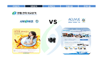 [소비자행동론] 시바비젼의 렌즈시장에서의 브랜드 인지도 상승전략-5