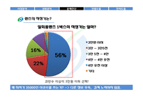 [소비자행동론] 시바비젼의 렌즈시장에서의 브랜드 인지도 상승전략-16