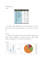[계량경제학] 세븐일레븐 이용에 관한 실증분석(설문조사를통한 표본과 limdep프로그램)-14