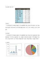 [계량경제학] 세븐일레븐 이용에 관한 실증분석(설문조사를통한 표본과 limdep프로그램)-16