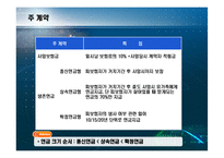 [경영학] 변액 연금 보험상품 기획안-15