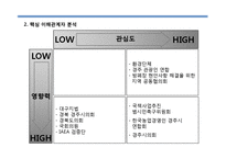 [경영학] 원전 수거물 관리시설 건설계획-7