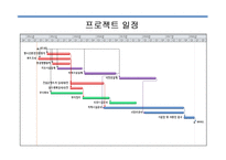 [경영학] 원전 수거물 관리시설 건설계획-13